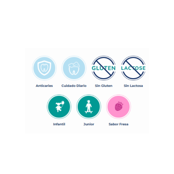 Fluor Kin Calcio Pasta Dentifrica 75 Ml 2