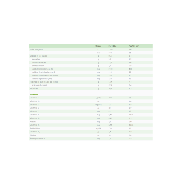 Capricare preparado lactantes leche de cabra