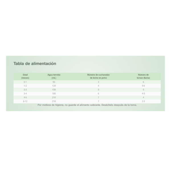 Capricare preparado lactantes leche de cabra 2